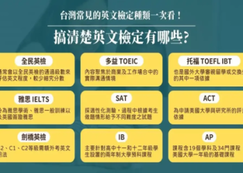英檢多益差別解析：5大關鍵比較與高分準備技巧全攻略