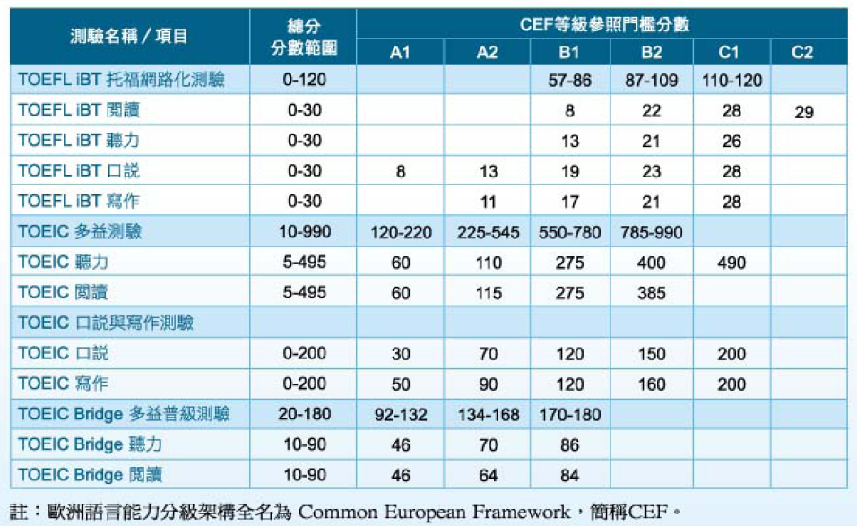 多益幾分算高?2024最新分數對照與高分準備攻略