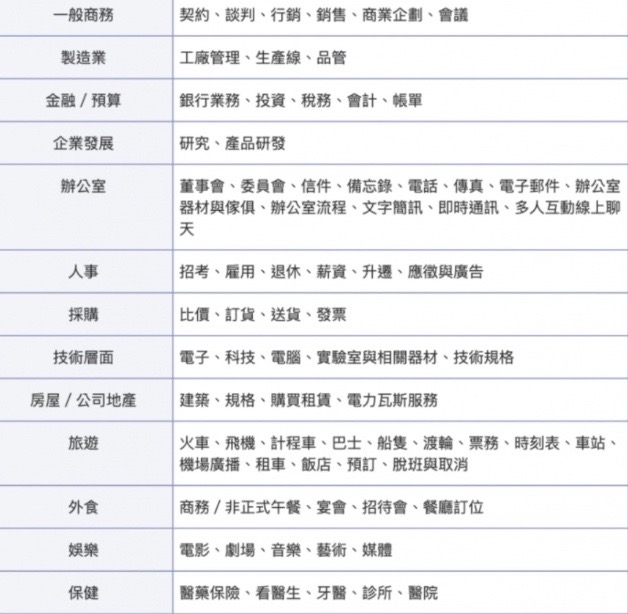 多益考試注意事項:考前準備與應試技巧一次掌握!