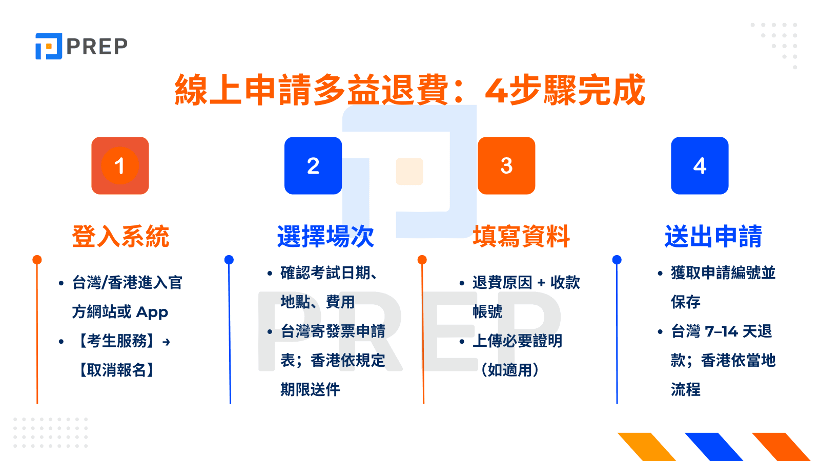 多益考試費用總整理:2024報名流程與繳費方式詳解