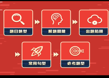多益高分攻略：5大備考技巧與答題策略一次掌握