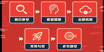 多益高分攻略：5大備考技巧與答題策略一次掌握