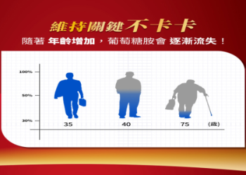 益節好市多選購指南：5大熱銷商品與獨家優惠評價