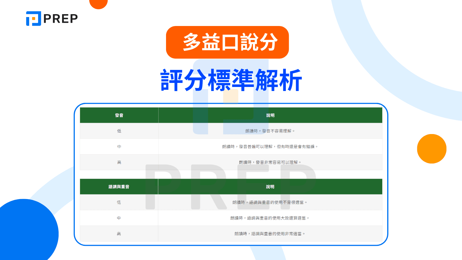 多益口說寫作分數如何提升?掌握滿分技巧與評分標準