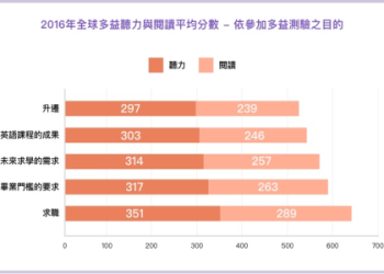 多益常考文法：掌握這些重點輕鬆提升你的多益成績
