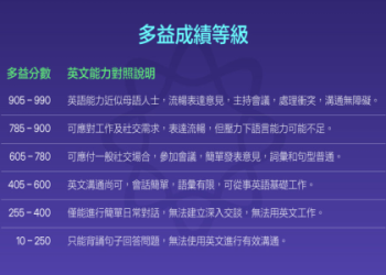 多益口說寫作分數如何提升？掌握滿分技巧與評分標準