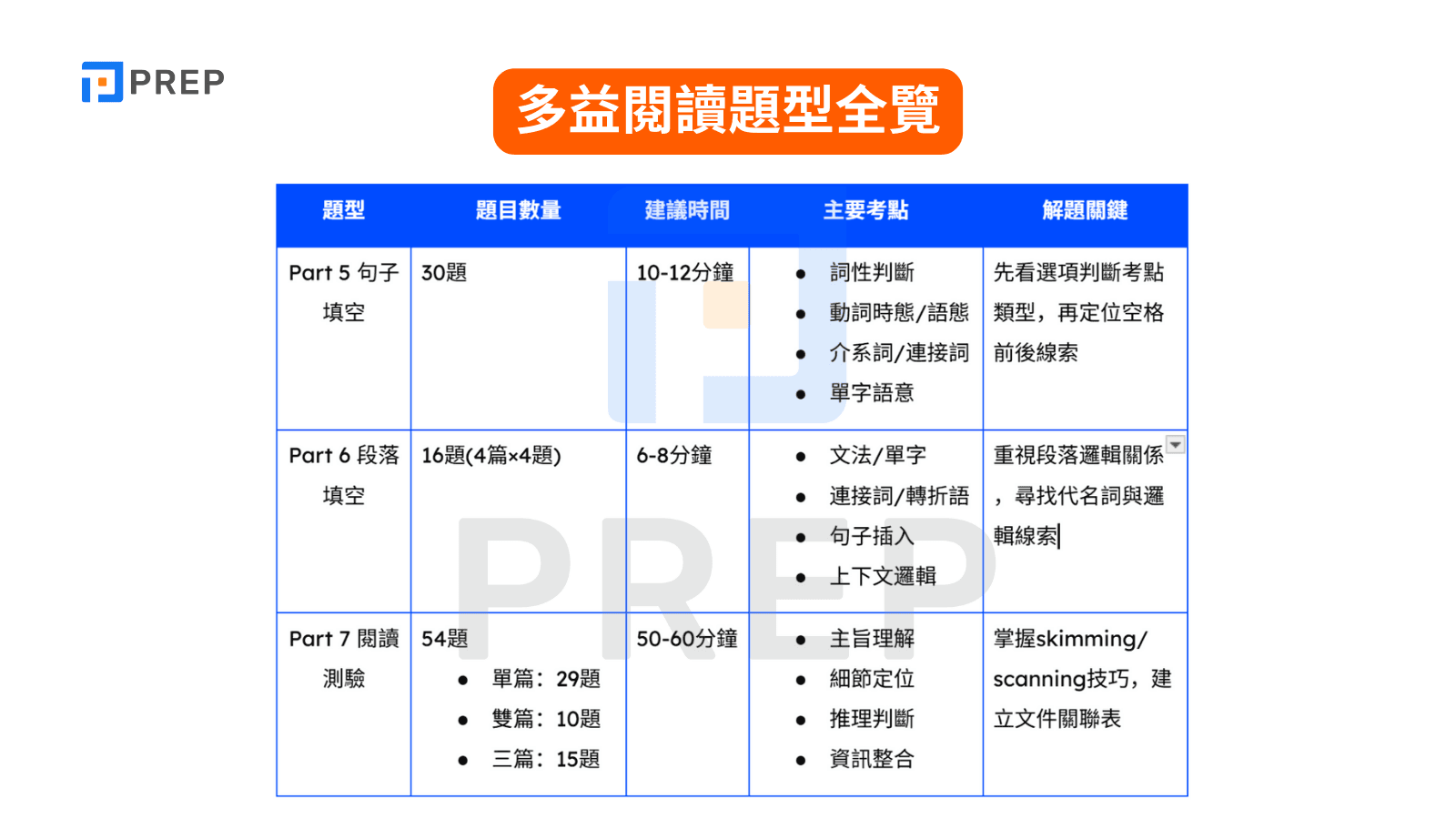 多益閱讀分數如何快速提升?5大高分技巧與備考策略全解析