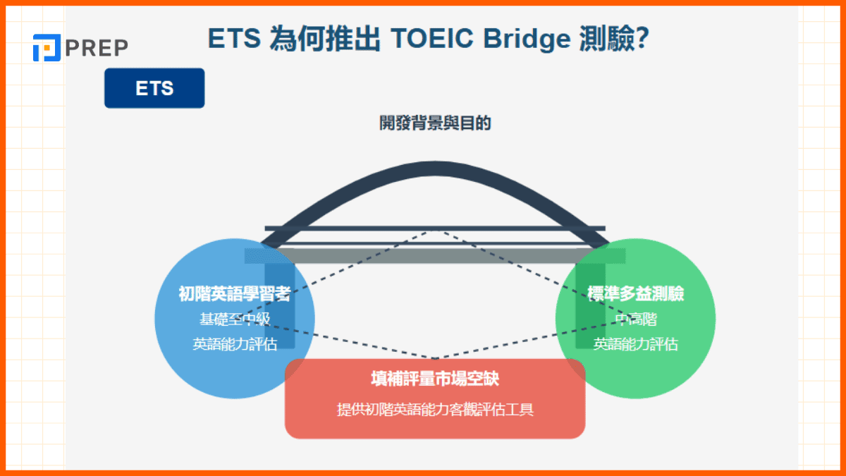 多益Bridge是什麼?5分鐘快速了解測驗內容與備考技巧