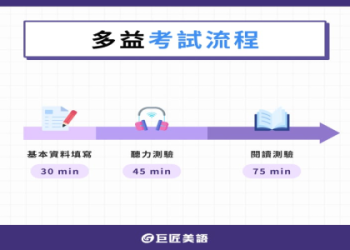多益成績計算全攻略：掌握評分標準輕鬆提升金色證書