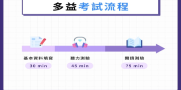 多益成績計算全攻略：掌握評分標準輕鬆提升金色證書