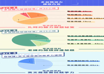 多益證照班推薦｜黃金課程打造滿分成績，輕鬆考取理想證書