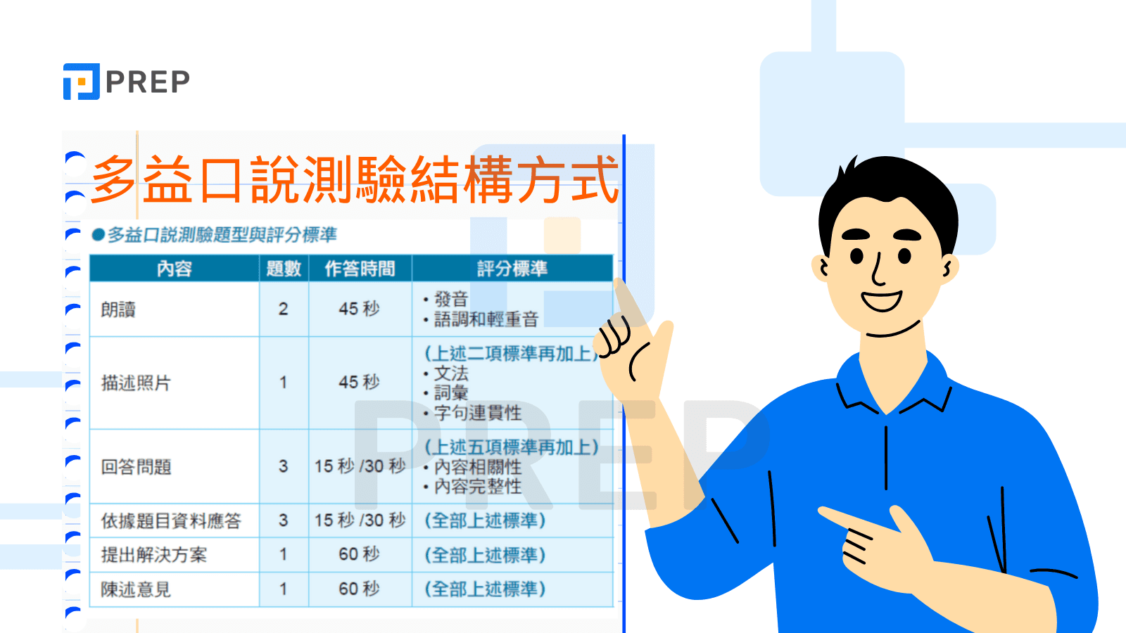 多益口說寫作高分攻略:提升成績的5大實用技巧