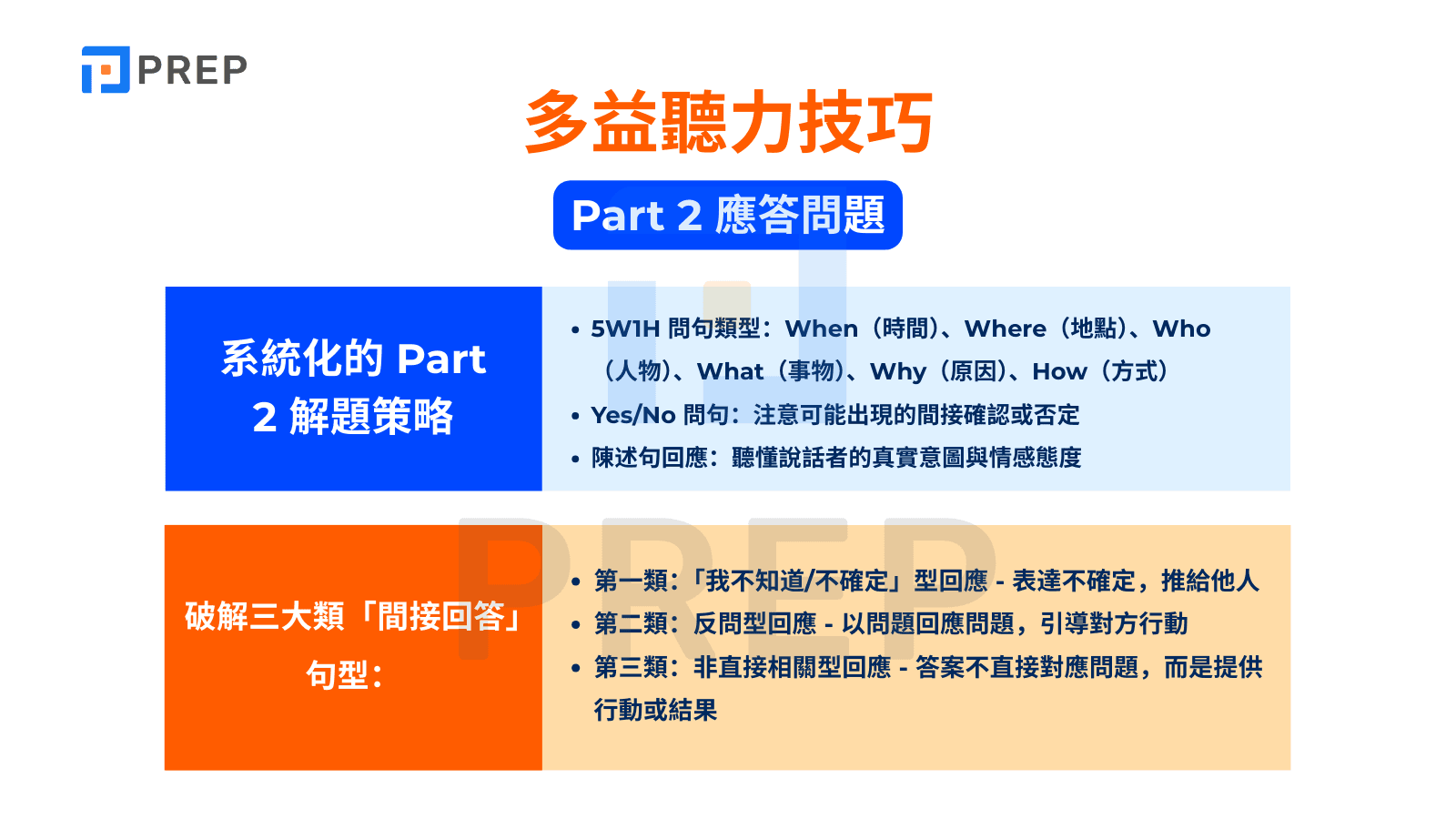 多益標準高分攻略:5大備考技巧與滿分答題策略分享