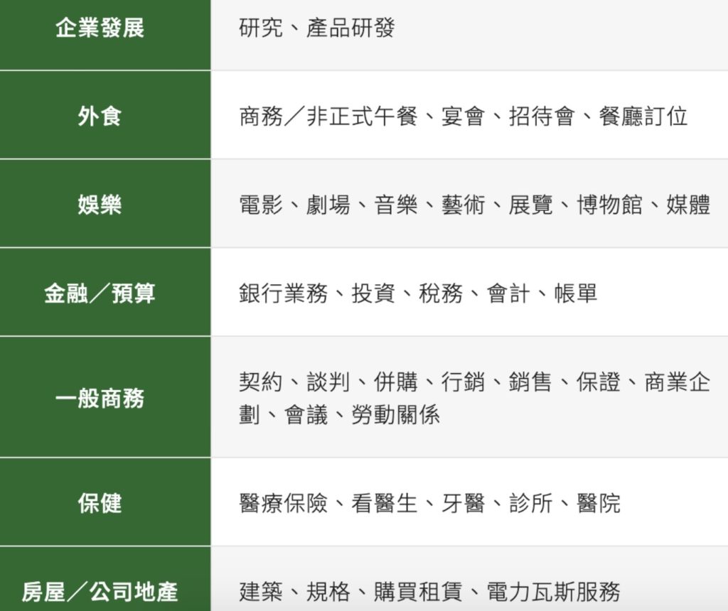 新制多益單字下載:2024高分必備詞彙表免費領取!