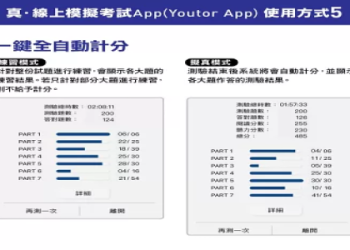多益線上練習資源：高效備考指南與免費題庫推薦