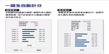 多益線上練習資源：高效備考指南與免費題庫推薦