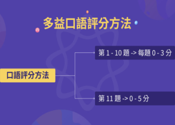 多益分數對照全解析：快速查詢你的成績等級與換算表