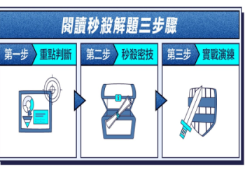 新多益高分攻略：掌握滿分技巧與答題策略一次看