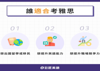 雅思5.5分多益能考幾分？分數對照與備考策略一次看
