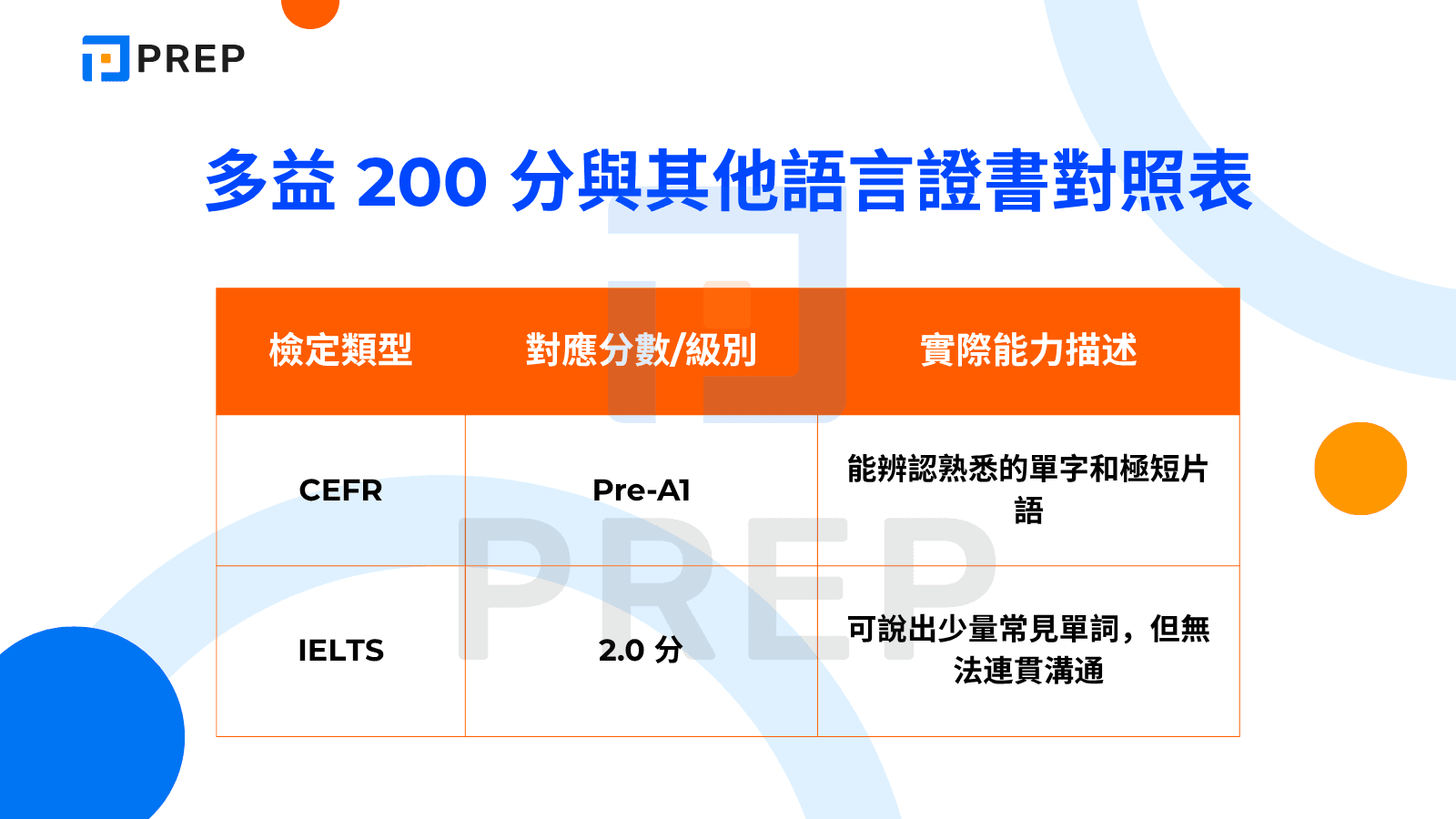 多益200分程度如何準備?5大高效技巧助你快速達標