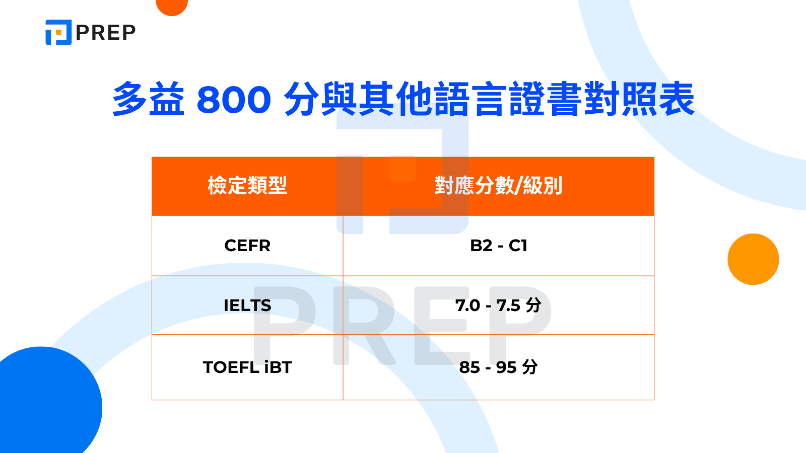 多益800分攻略：高效備考技巧與高分祕訣大公開