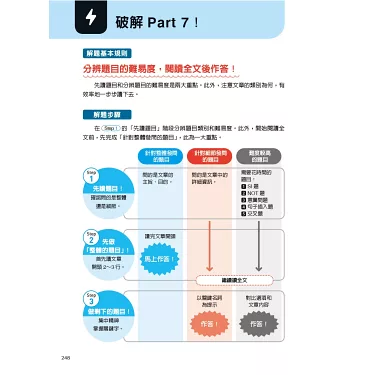 多益600分攻略:5大高效備考技巧助你輕鬆達標!