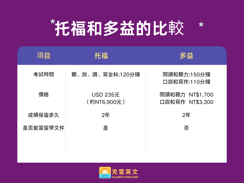 多益托福考試差別解析:哪個更適合你的留學與職涯規劃?