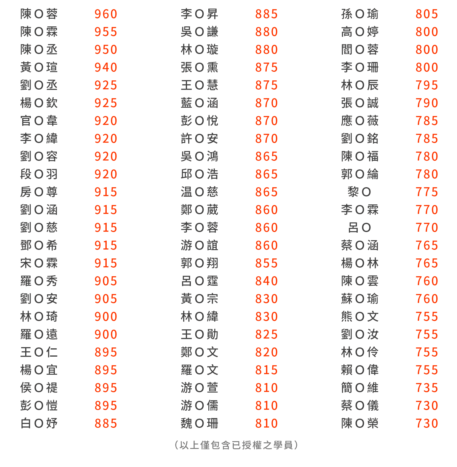 多益等級分數對照表：2024最新換算與高分準備技巧