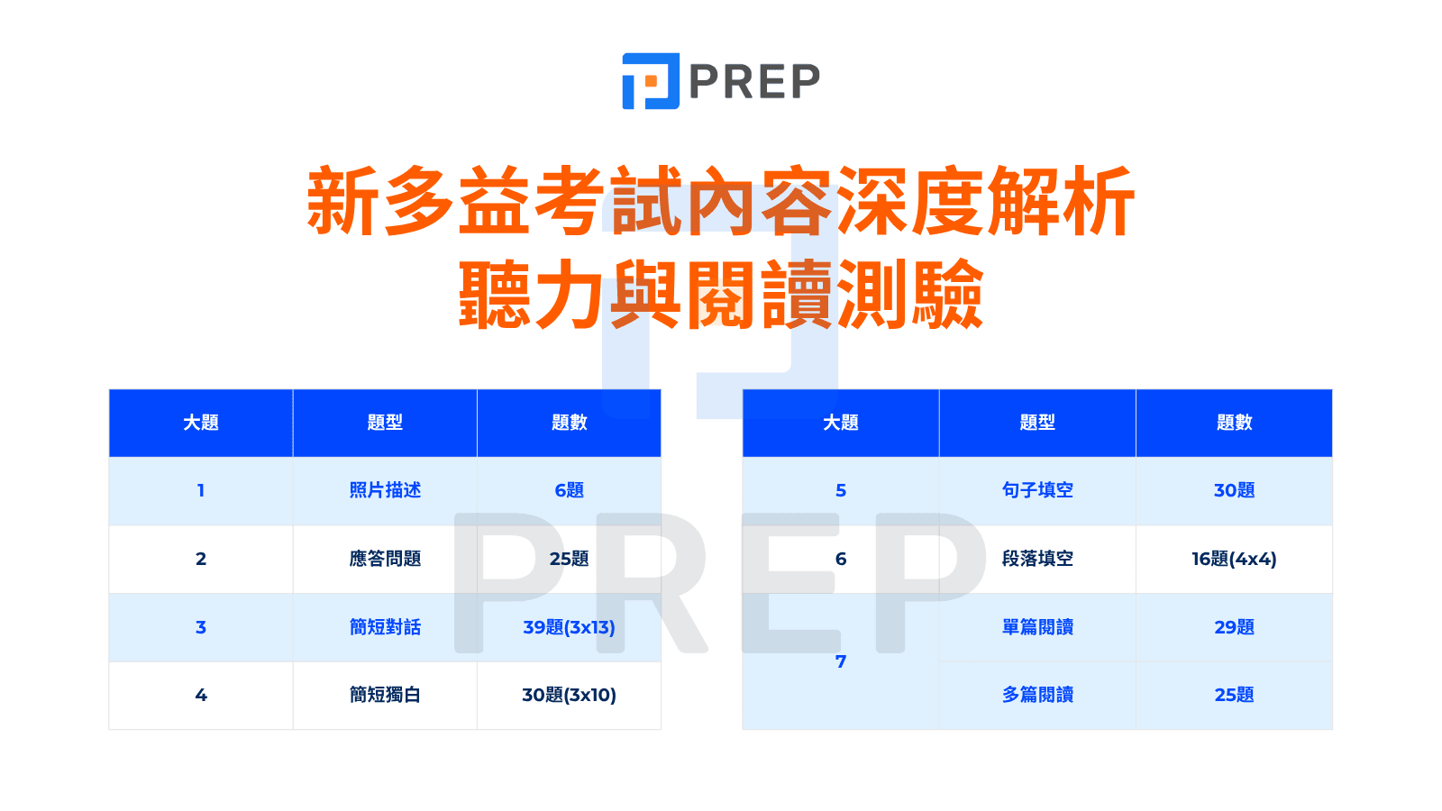 多益測驗總共有幾題?題型解析與備考策略一次看