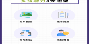 多益考試時間攻略：幾點開始考與當天流程完整解析