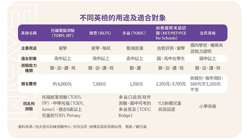 托福多益差別解析:哪個更適合你?一次搞懂考試選擇難題