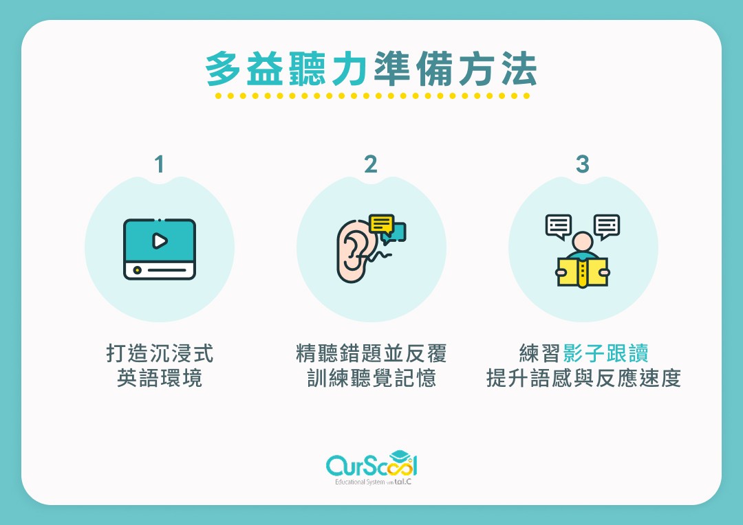 多益怎麼讀?高分備考技巧與準備方法全攻略