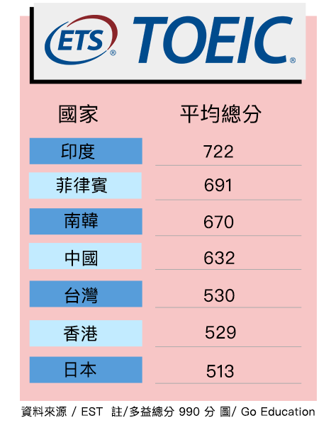 收多益是什麼?一次搞懂PTT網友都在問的收多益秘訣