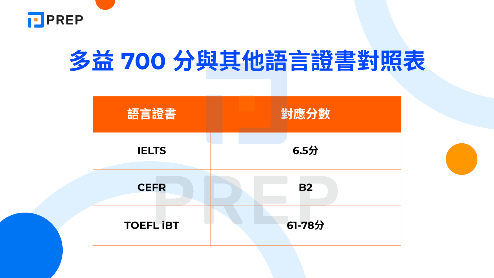 多益700分算高嗎?台灣考生程度分析與成績評比