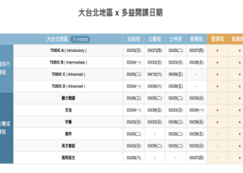 多益要準備多久？完整備考規劃與高分技巧大公開