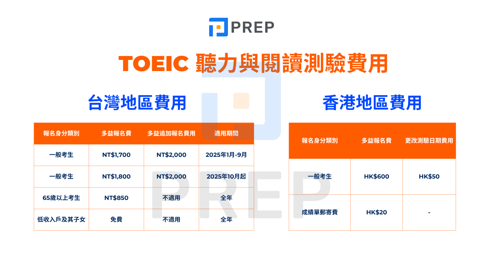 多益報名費用多少錢?2024年考試價格詳解與省錢技巧