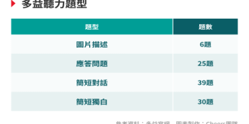 多益500分算好嗎？5分鐘帶你了解分數等級與準備技巧