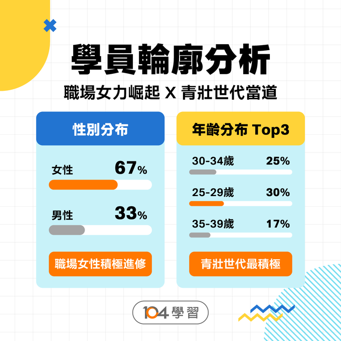 多益用處大公開：提升職場競爭力的5個關鍵技巧