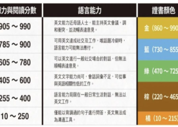 多益題目練習攻略：高效備考技巧與免費資源大公開