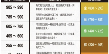 多益題目練習攻略：高效備考技巧與免費資源大公開