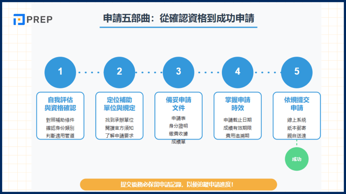 多益補助申請攻略:完整指南與補助金額一次看懂