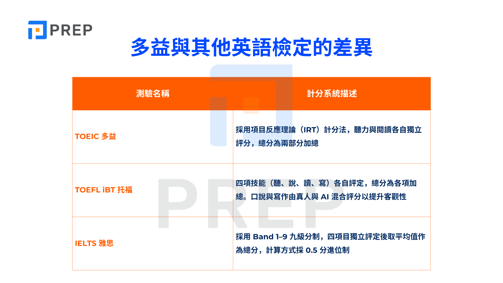 多益托福換算指南:快速對照分數與備考策略解析