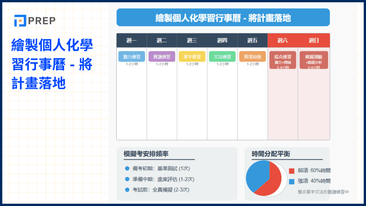 多益準備多久才夠?黃金備考時程與高分技巧大公開