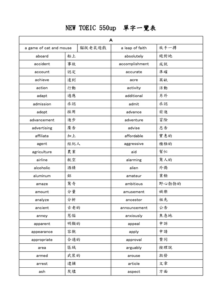 多益單字表|高效記憶法與必考2000單字免費下載