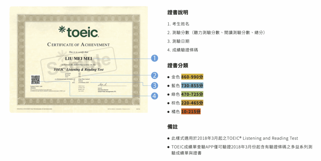 多益配分全解析:掌握計分規則提升考試成績的關鍵
