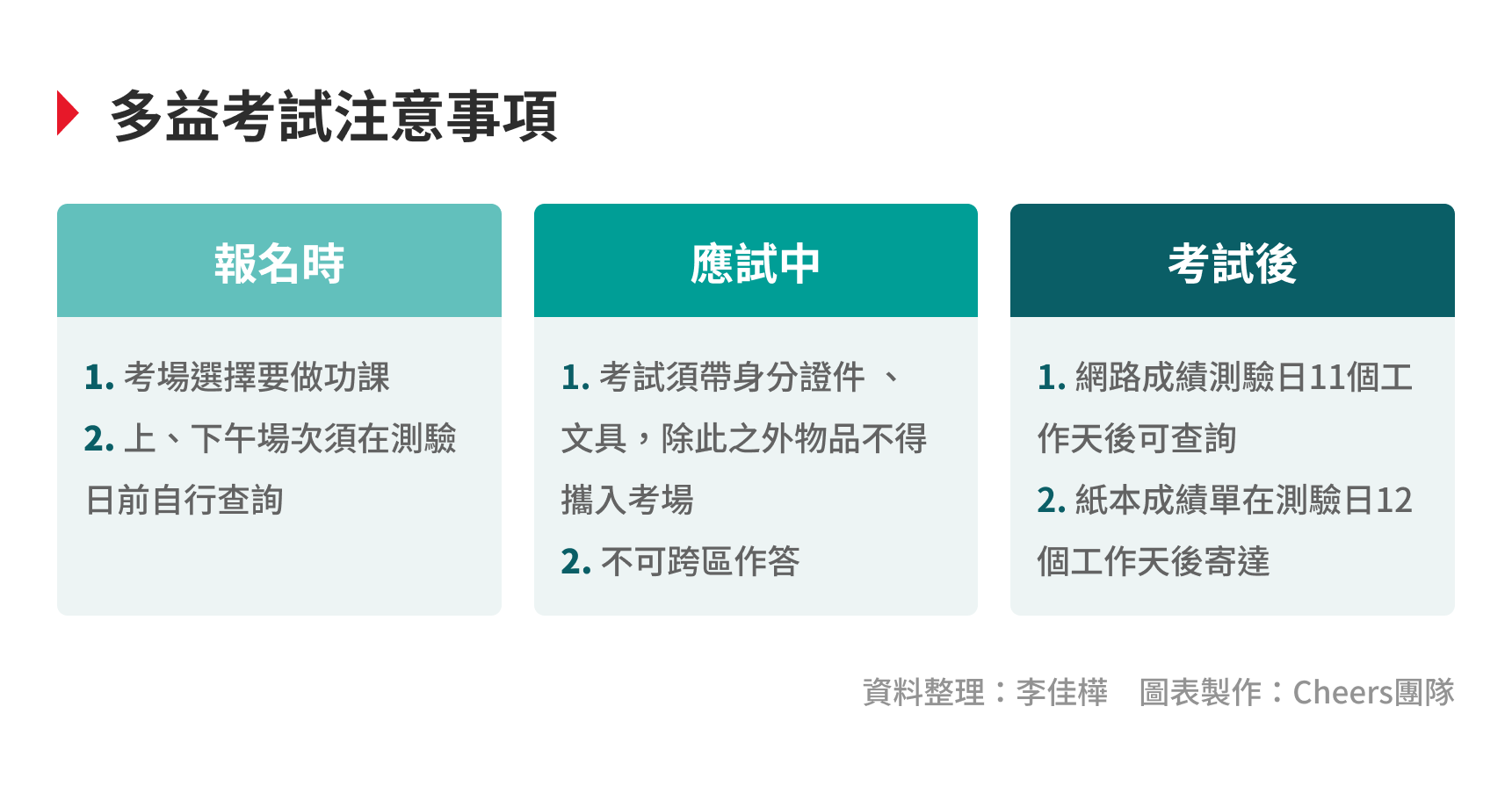 多益場次怎麼選?掌握報名時程與最佳考試時間攻略