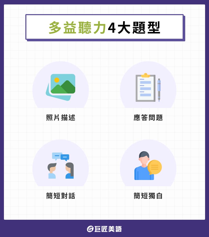多益線上題庫：精選題型解析與高分備考技巧大公開