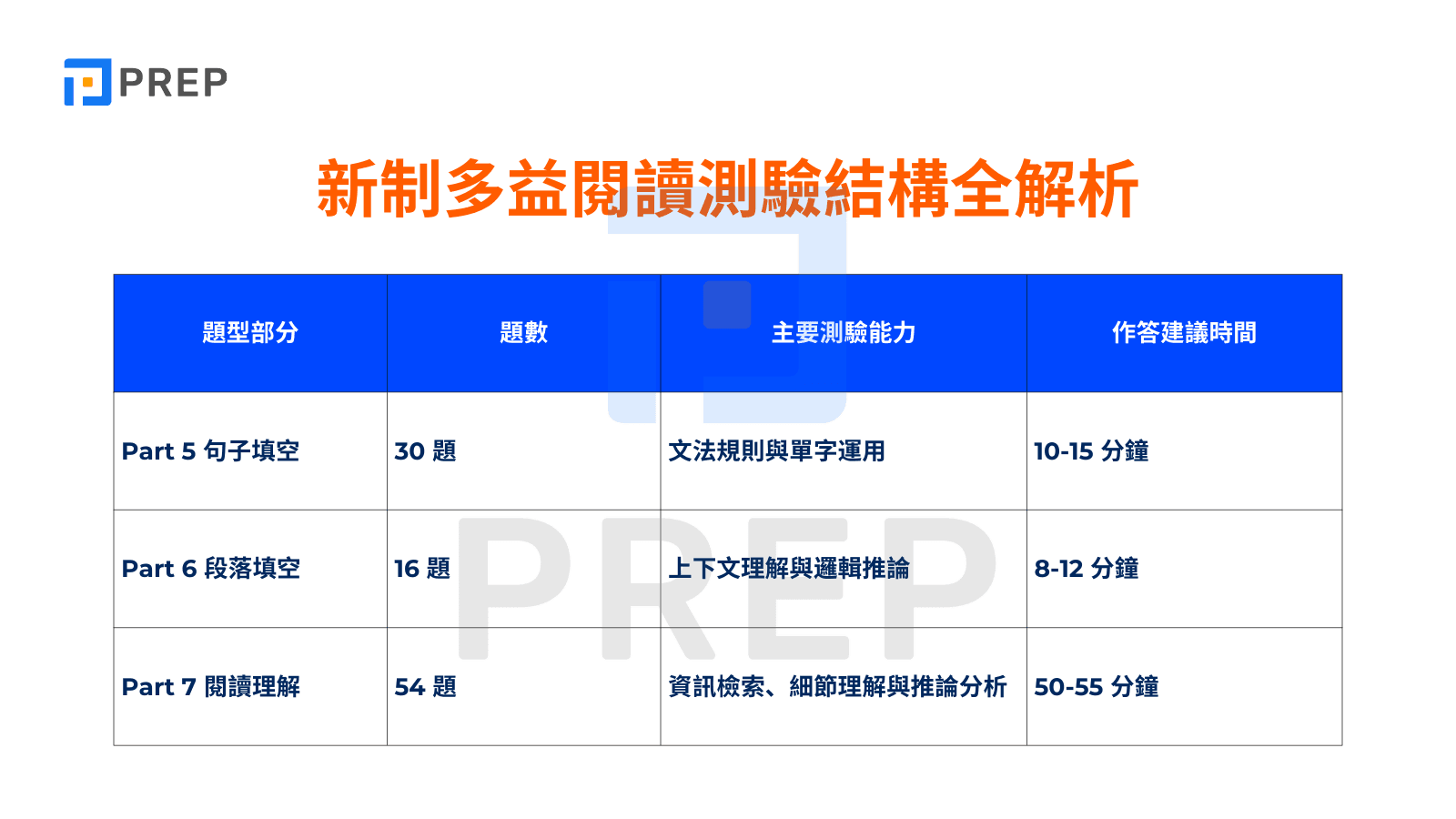 免費多益閱讀題庫下載:高效備考攻略與模擬測驗資源