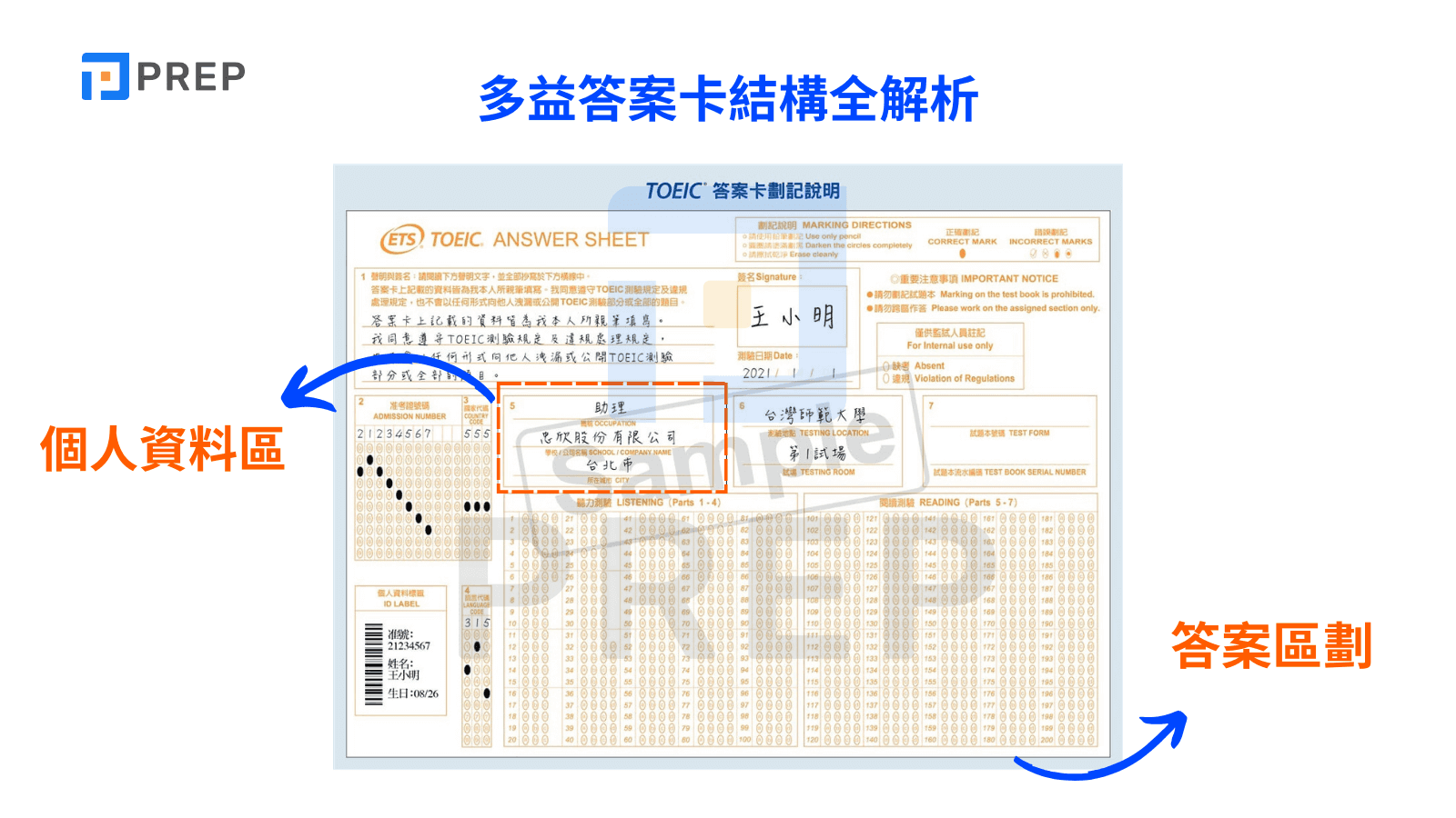 多益畫卡技巧全攻略:高效答題策略與時間管理祕訣
