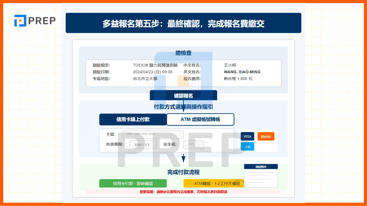 多益報名攻略|2024考試日期、費用與線上報名步驟一次看